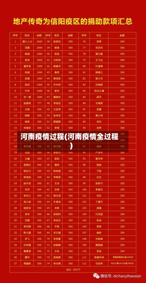 河南疫情过程(河南疫情全过程)-第1张图片