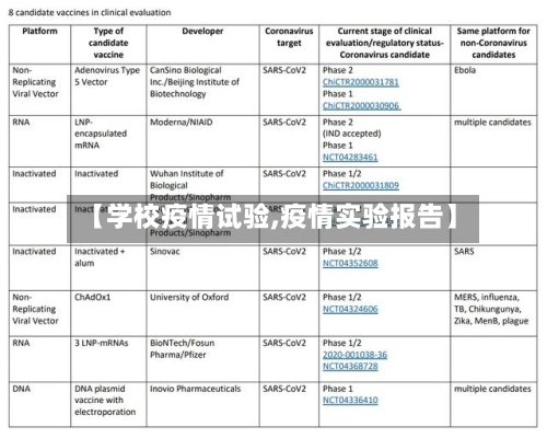 【学校疫情试验,疫情实验报告】-第1张图片