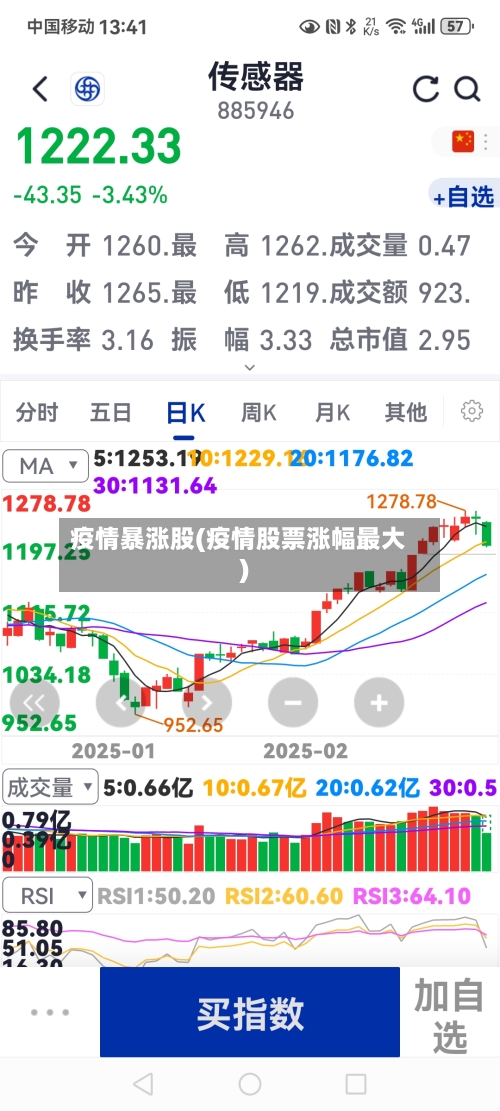 疫情暴涨股(疫情股票涨幅最大)-第2张图片