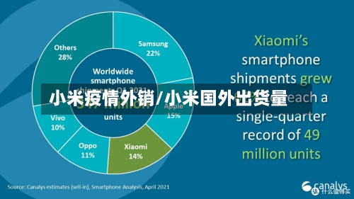 小米疫情外销/小米国外出货量-第1张图片