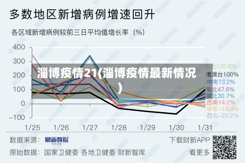 淄博疫情21(淄博疫情最新情况)-第3张图片