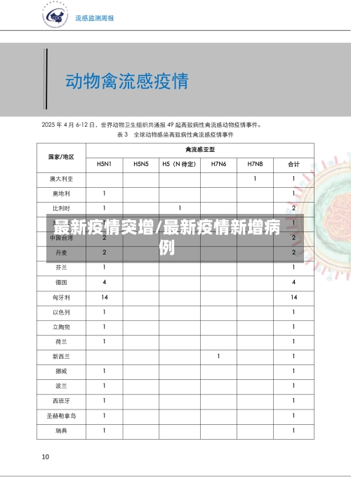 最新疫情突增/最新疫情新增病例-第2张图片
