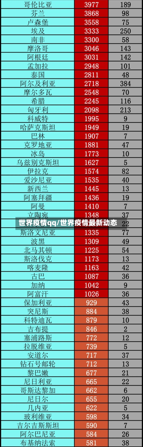 世界疫情qq/世界疫情最新动态-第1张图片
