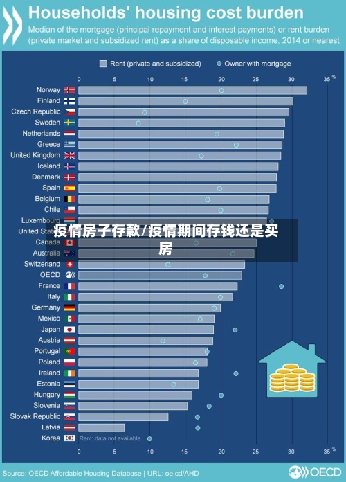 疫情房子存款/疫情期间存钱还是买房-第2张图片