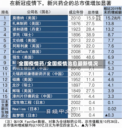 全国疫情药/全国疫情治愈最新情况-第2张图片