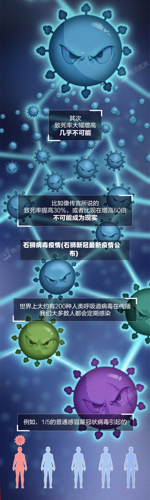 石狮病毒疫情(石狮新冠最新疫情公布)-第2张图片