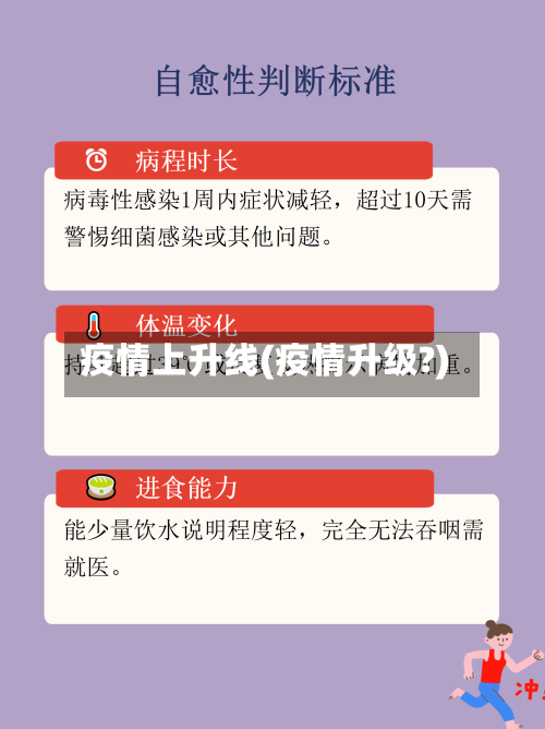 疫情上升线(疫情升级?)-第1张图片