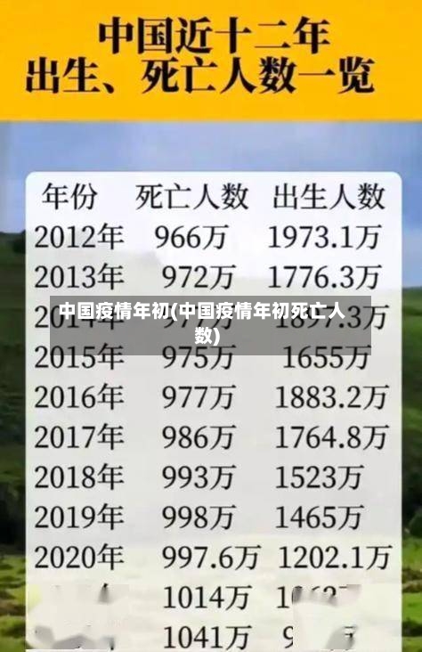 中国疫情年初(中国疫情年初死亡人数)-第3张图片