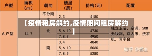 【疫情租房解约,疫情期间租房解约】-第2张图片