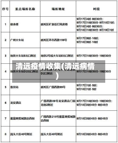 清远疫情收集(清远病情)-第1张图片