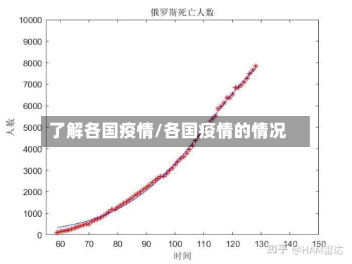 了解各国疫情/各国疫情的情况-第1张图片