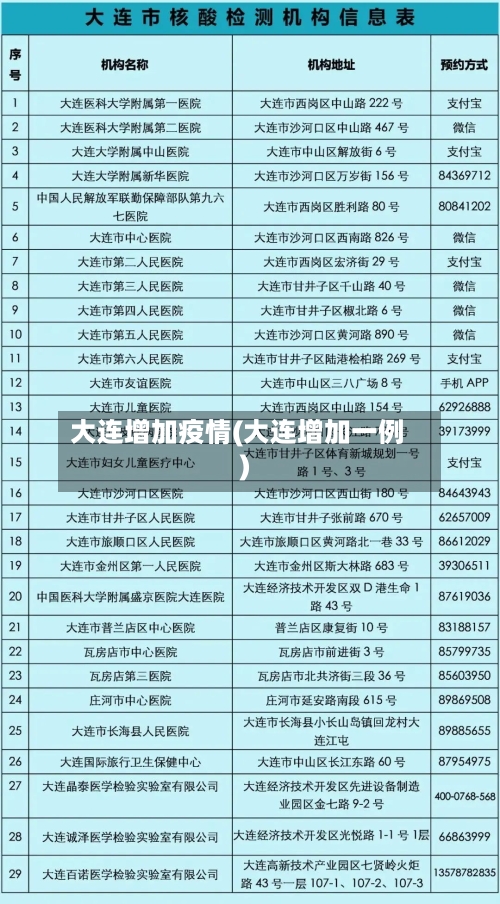 大连增加疫情(大连增加一例)-第3张图片