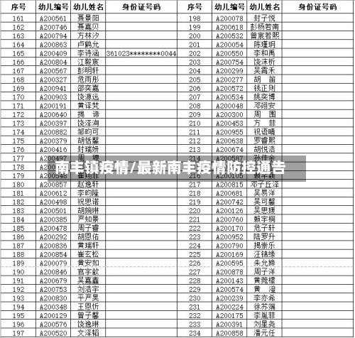 南丰镇疫情/最新南丰疫情防控通告-第1张图片