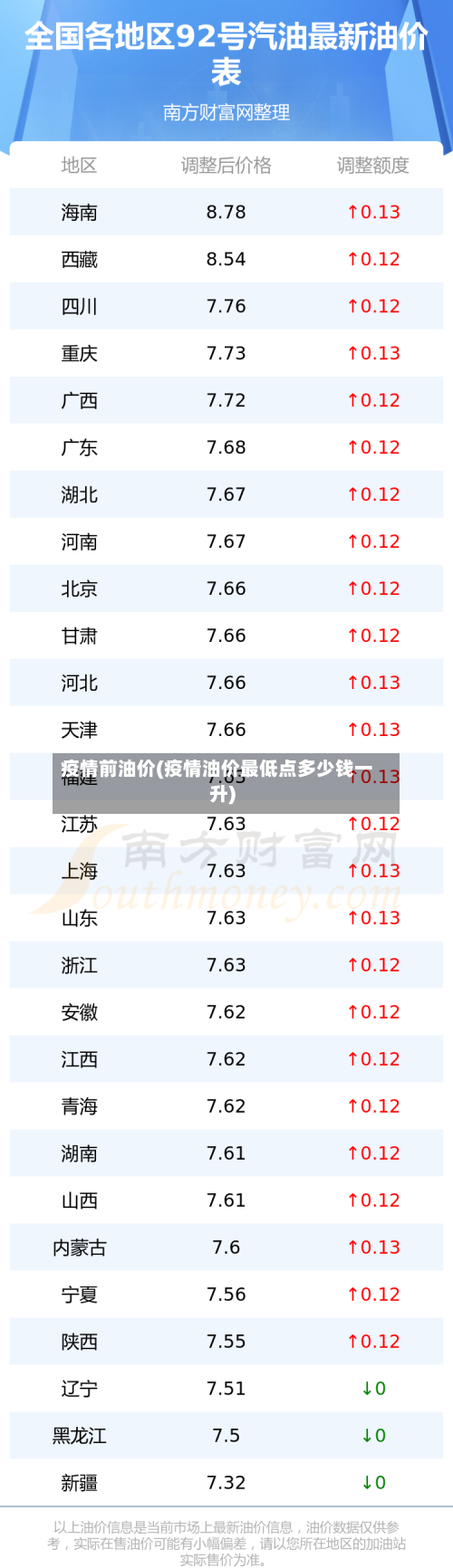 疫情前油价(疫情油价最低点多少钱一升)-第1张图片