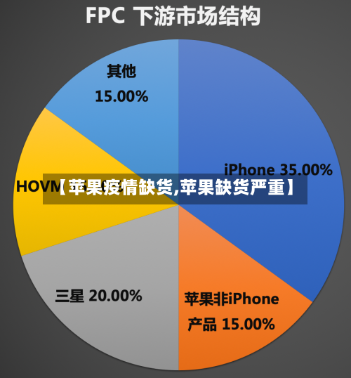 【苹果疫情缺货,苹果缺货严重】-第1张图片
