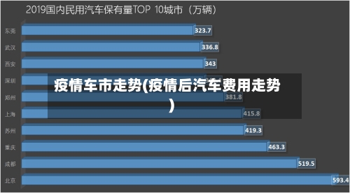 疫情车市走势(疫情后汽车费用走势)-第2张图片