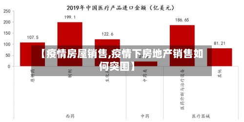 【疫情房屋销售,疫情下房地产销售如何突围】-第1张图片