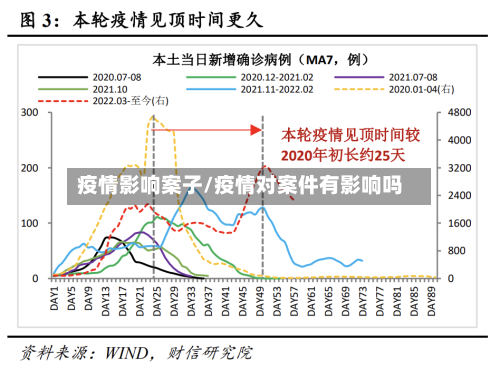 疫情影响案子/疫情对案件有影响吗-第2张图片