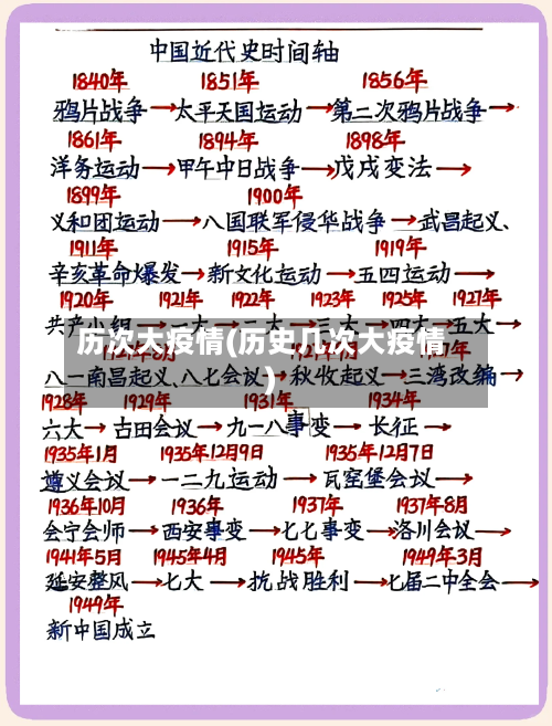 历次大疫情(历史几次大疫情)-第1张图片