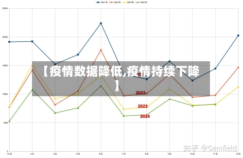 【疫情数据降低,疫情持续下降】-第3张图片