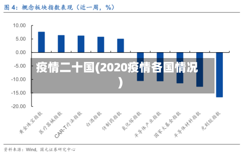 疫情二十国(2020疫情各国情况)-第1张图片