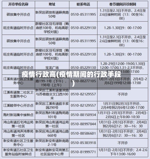疫情行政高(疫情期间的行政手段)-第2张图片