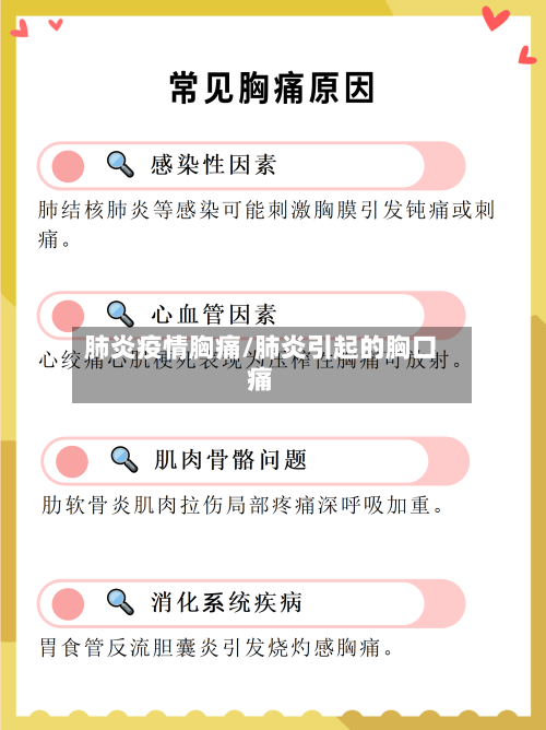 肺炎疫情胸痛/肺炎引起的胸口痛-第1张图片