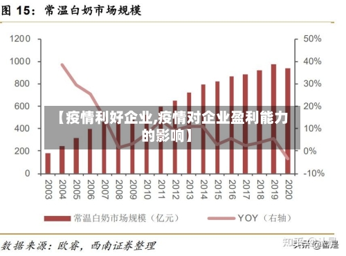 【疫情利好企业,疫情对企业盈利能力的影响】-第1张图片