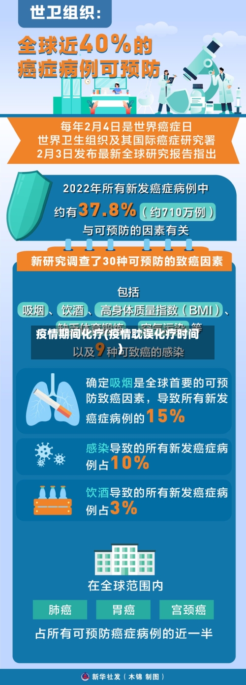 疫情期间化疗(疫情耽误化疗时间)-第3张图片