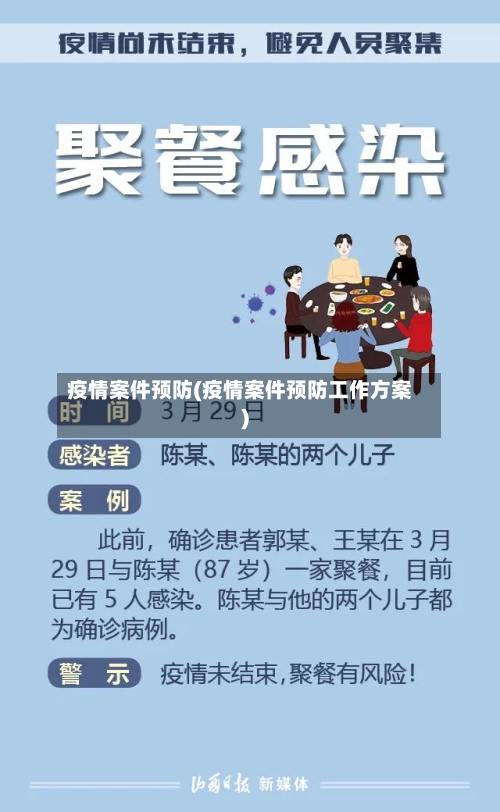 疫情案件预防(疫情案件预防工作方案)-第1张图片