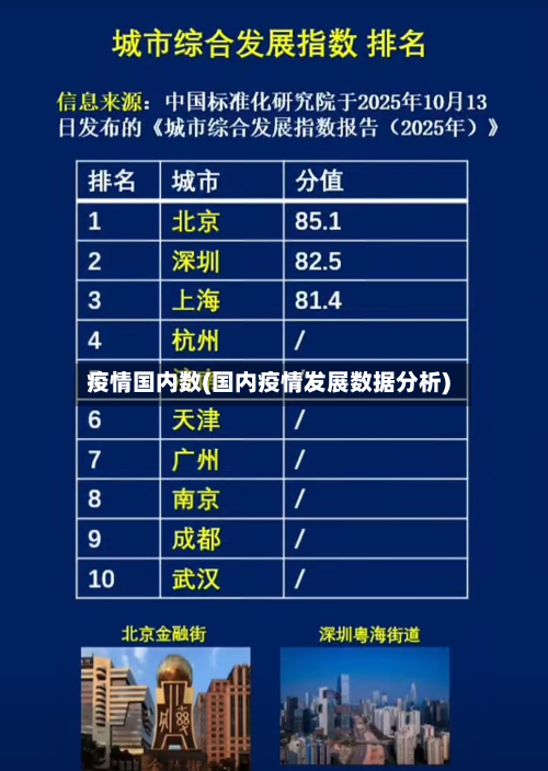 疫情国内数(国内疫情发展数据分析)-第2张图片