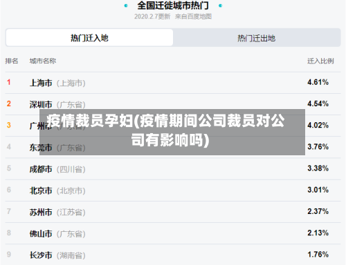 疫情裁员孕妇(疫情期间公司裁员对公司有影响吗)-第1张图片