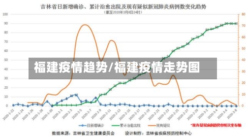 福建疫情趋势/福建疫情走势图-第1张图片
