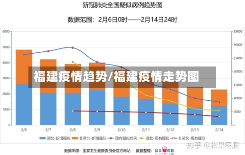 福建疫情趋势/福建疫情走势图-第2张图片