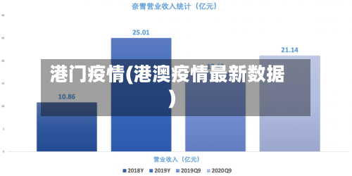 港门疫情(港澳疫情最新数据)-第3张图片